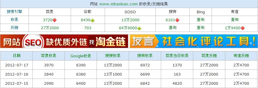 麥包包的簡(jiǎn)單SEO分析 三聯(lián)教程